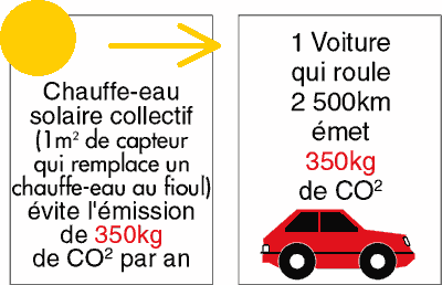 image venant du site tescol.fr